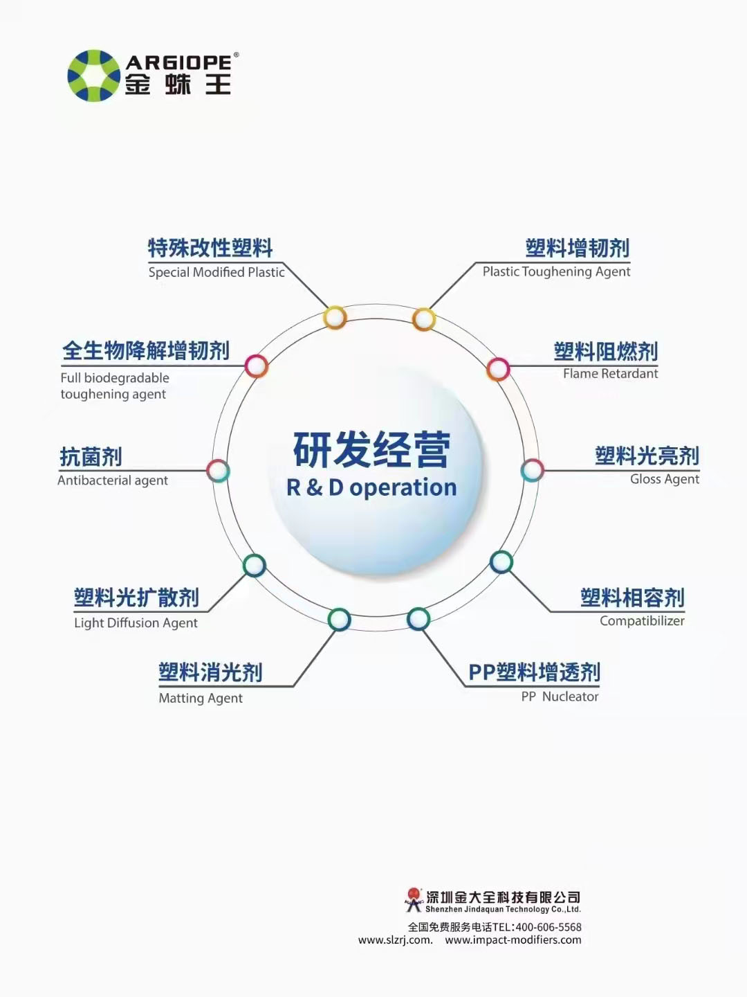 橡塑高分子功能助剂制造商--金大全科技